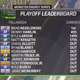 Playoff contenders’ current standings in the race. Note the number of drivers who’ve retired.